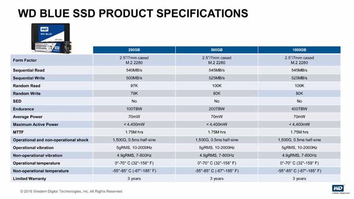 uWD Blue SSDv̊ef̎dl