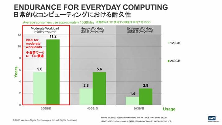 prɓK\i}ቿifuWD Green SSDv
