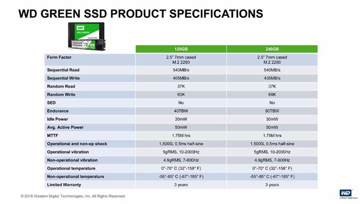 uWD Green SSDv̊ef̎dl