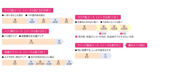 5̎R[X̓eBuNCbNR[XvȊO11`13Ԃ̃j[ɂȂĂ܂