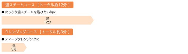 ̂قAX`[̃R[XƃNWOR[Xp