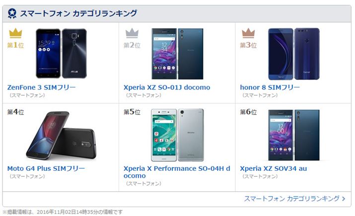 �}1�F�u�X�}�[�g�t�H���v�J�e�S���[�ɂ�����l�C�����L���O���6���i�i2016�N11��2�����_�j