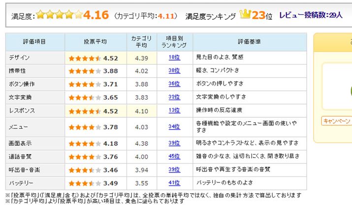 �}4�FASUS�uZenFone 3�v�̃��[�U�[�]���i2016�N11��2�����_�j