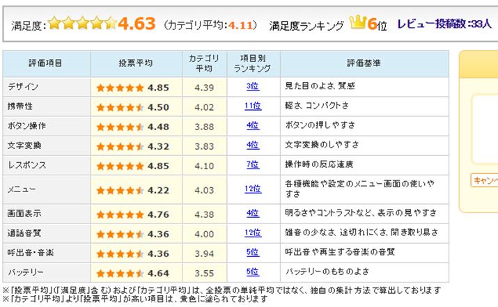 �}5�FHuawei�uhonor 8�v�̃��[�U�[�]���i2016�N11��2�����_�j