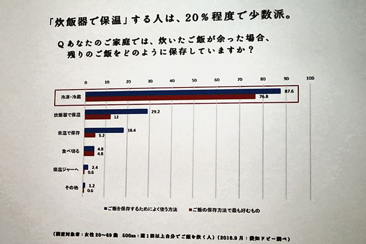 Ђ̒ɂ΁A͐ъ̕ۉ@\gĂl͏h