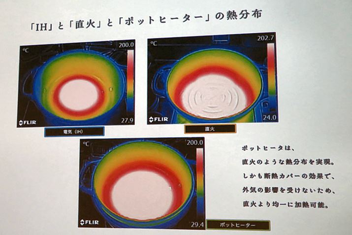 u|bgq[^[vɂMŁA΂̂悤ȔMz