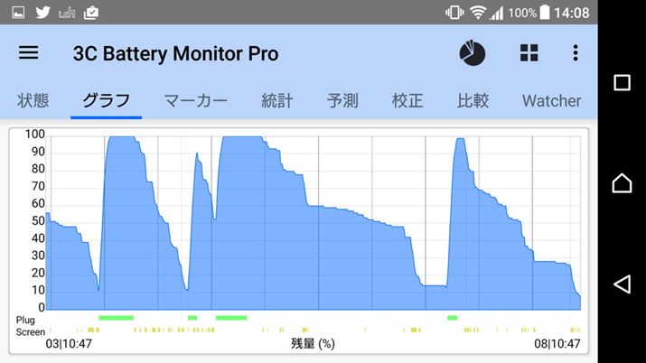 5Ԃōs[d4BȂ荓gA1ȏ͗]TŃobe[Ă