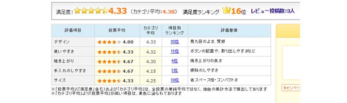 �}6�F�u�w���V�I �O���G AX-H1�v�̃��[�U�[�]���i2016�N11��9�����_�j