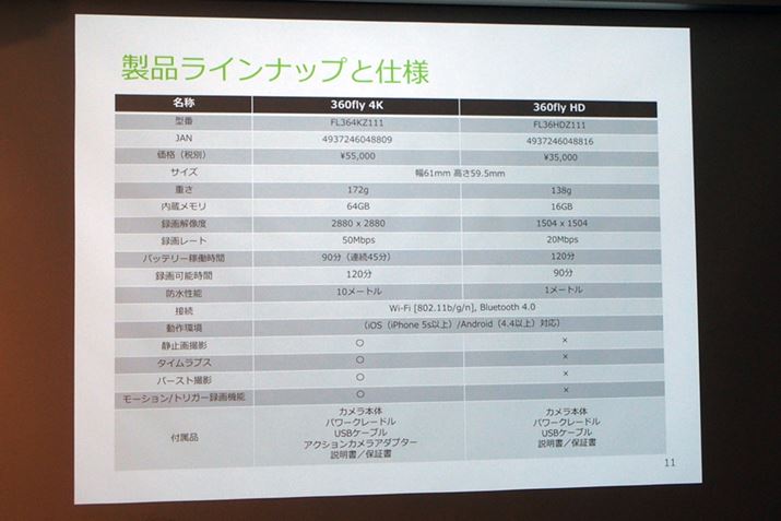 360flyV[ỸXybN\B^tlX\360fly 4K360fly HDŔɈقȂĂ