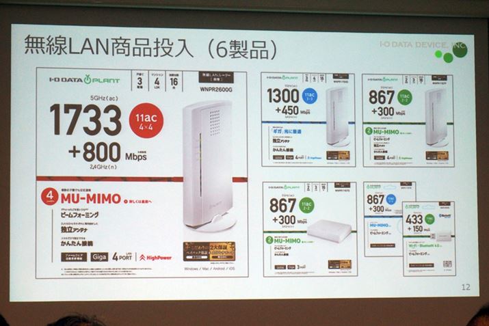 1eiƂĔ\ꂽLAN֘Aiꗗ