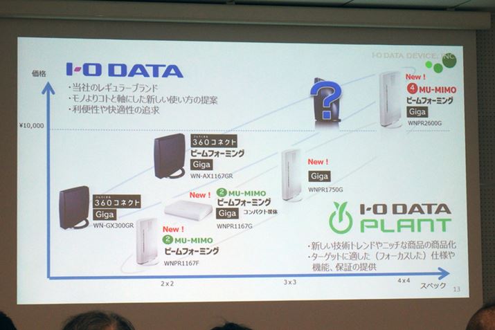 񔭕\ꂽLAN[^[̈ʒutBPLANTuhȊOœWJĂf͕\Ƃ̂