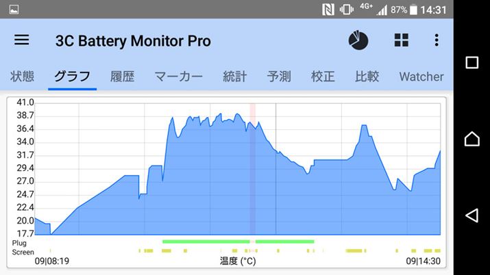 gpCPỦxω̃OtB37`38ŐڂĂBCPÛ̔M͏߂