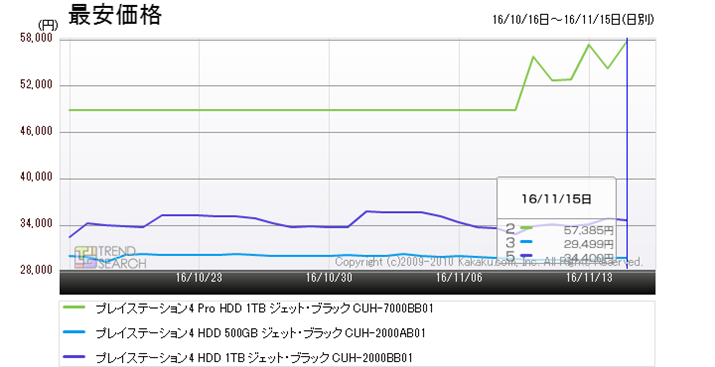 }5FuPS4 ProvƁuPS4v2i̍ňiځiߋ1j