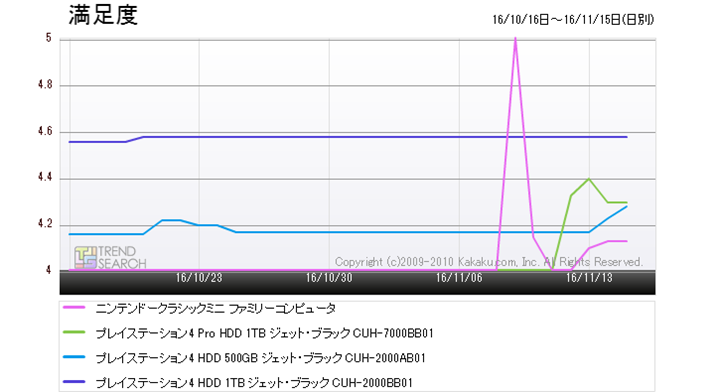 }7FuPS4 ProvƁuPS4v2iAсu~jt@~Rv̖xځiߋ1j