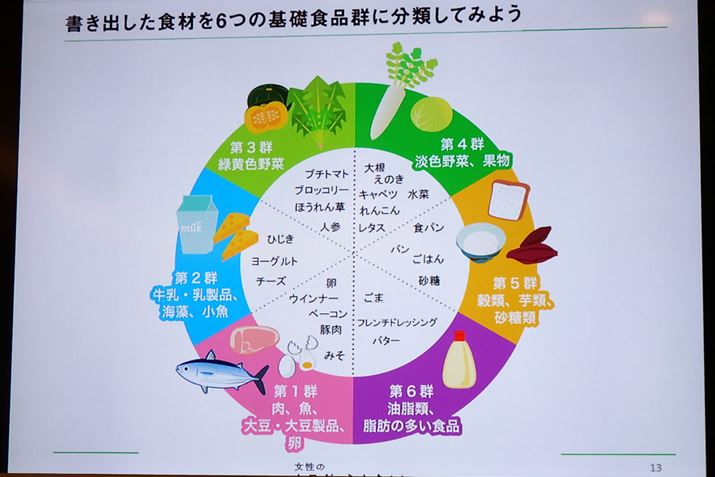 ĂH́A\ɂ6̐HiQoX悭Ă܂H