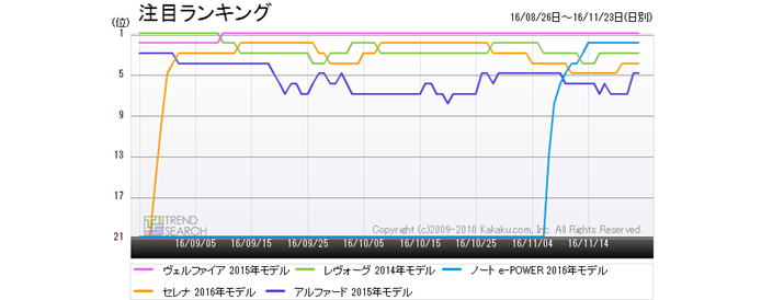 }1FuԁvJeS[ɂ钍ڃLO5Ԏ̃LOځiߋ3j