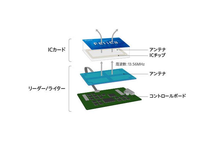 FelicaZpڃJ[ĥ݁i\j[TCgj