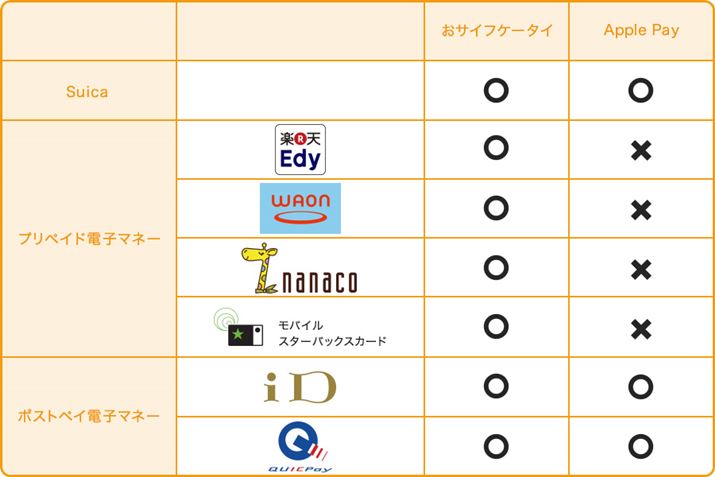 TCtP[^CiAndroidjApple PayiiPhonej̓dq}l[Ήr