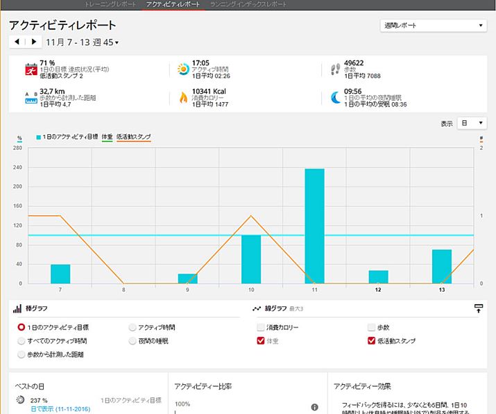 TԂ⌎Ԃ̉^ʂ̃|[g݂邱ƂBdZƌĉ^s̓Ƃɔȁcc