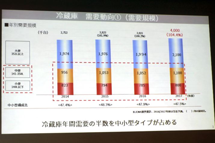①ɂ̔NԎv͑^fA^f߂