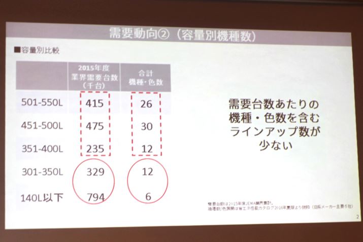 ^①ɂ́Av䐔ɑ΂ĐiCAbvȂ