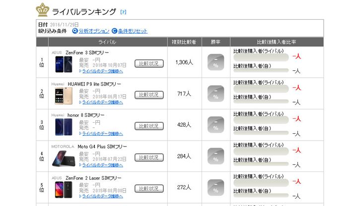 }6FuZenFone 3 LaseriZC551KL-GD32S4jṽCoLOi2016N1129_j