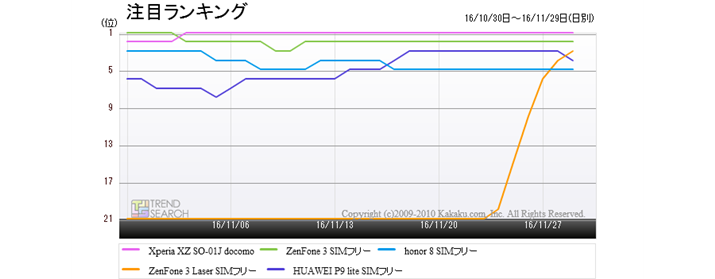 }2FuX}[gtHvJeS[̐lCf5i̐lCiځjLOځiߋ1j
