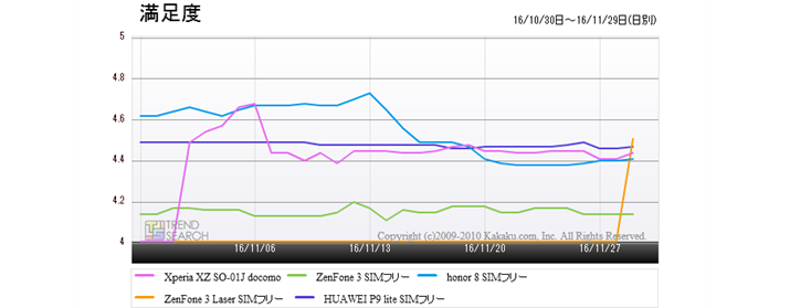 }5FuX}[gtHvJeS[̐lCf5i̖xځiߋ1j