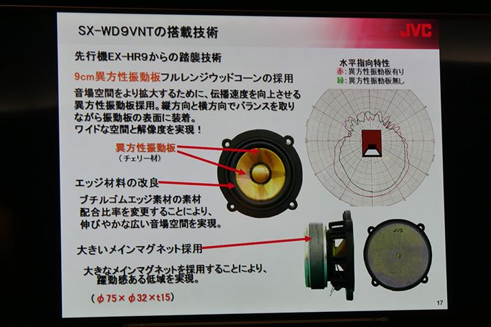 ChȋԂƉ𑜓xٕU̗ptWEbhR[