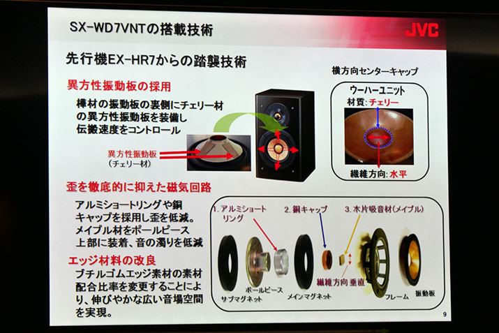 Uɂ́uSX-WD9VNTvƓٕU̗pĂ