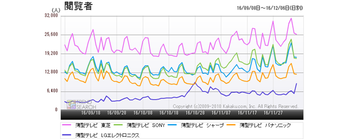 }4Fu^ervJeS[ɂ郁[J[ʉ{Ґځiߋ3j