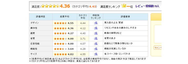 }7FuREGZA 58M500Xṽ[U[]i2016N117_j