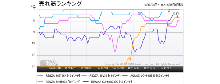 }3Fu^ervJeS[ɂ锄؃xXg5ĩLOځiߋ6j