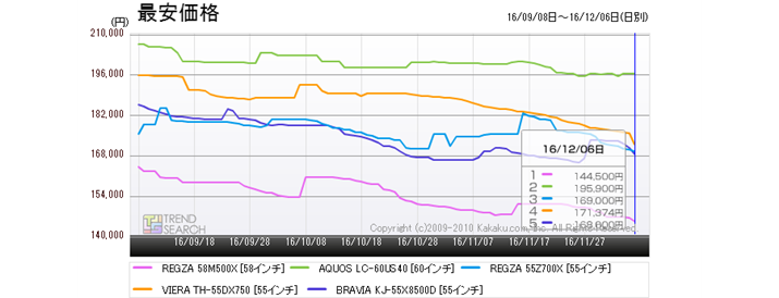 }6FuREGZA 58M500XvƁANXi̍ňiriߋ3j