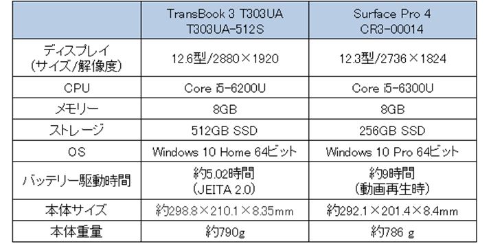 TransBook 3Surface Pro 4̃XybNr