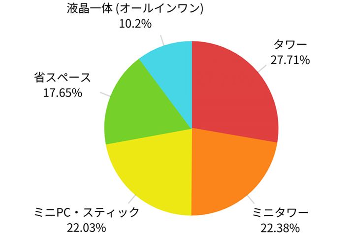i.comufXNgbvp\RvJeS[ł́AfXNgbvp\R̎ނ̃VFAOti2025N715_jB~j^[^/^[^lCW߂Ă܂