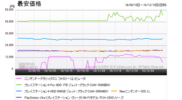}4FuQ[@vJeS[ɂlC5i̍ňiځiߋ3j