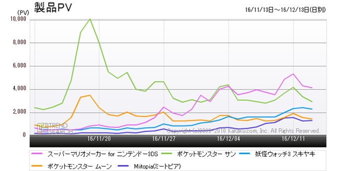 }7Fujeh[3DS \tgvlC5i̔؃LOځiߋ1j