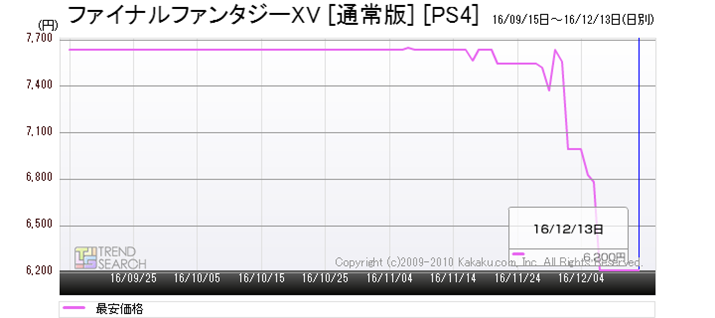 }6Fut@Cit@^W[XVv̍ňiځiߋ1j