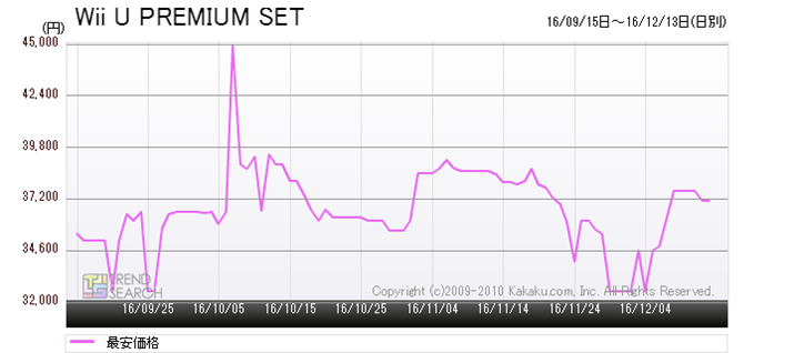 }8FCVuWii U PREMIUM SET shirov̍ňiځiߋ3j