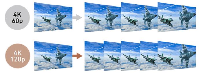 TVS REGZAの倍速パネルモデルでは、120fpsの素材をそのまま表示できることを強く訴求しています
