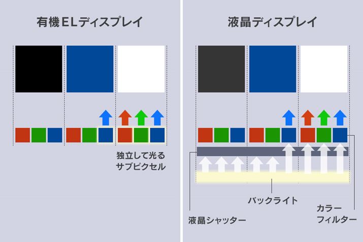 Nintendo Switch - 有機ELディスプレイモデル 画面本体のみ。メーカー