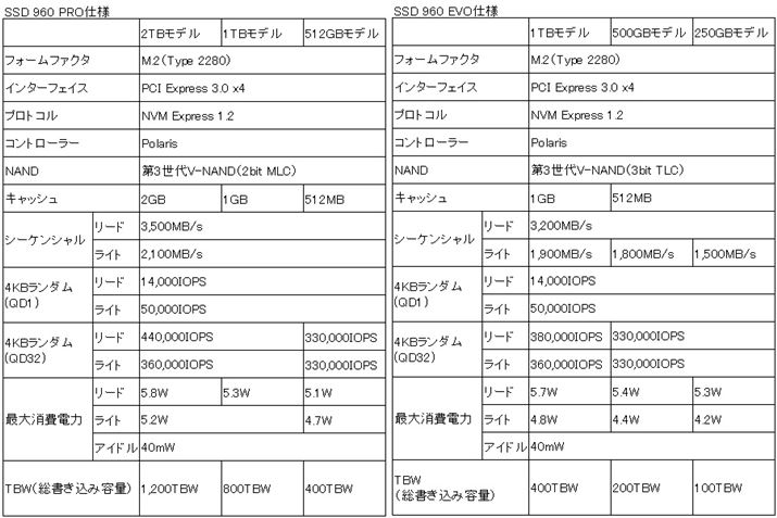 u960 PROvV[YidlijAu960 EVOvV[YidliEj