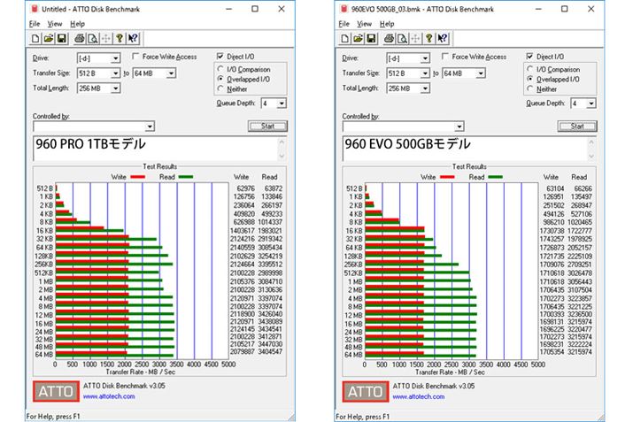 ATTO Disk Benchmark̃x`}[N