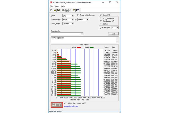 u950 PROv512GBfATTO Disk Benchmarǩ