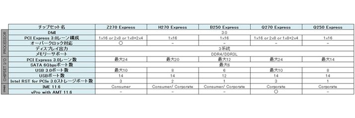 Intel 200V[Y`bvZbgCAbv