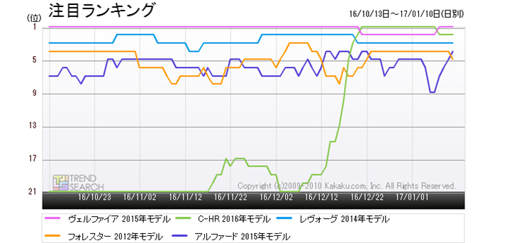 }2Fg^uC-HRvقlC5Ԏ̐lCLOځiߋ3j