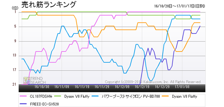 }1Fu|@vJeS[lC5i̔؃LOځiߋ3j