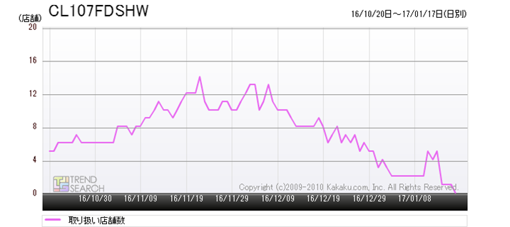 }3F}L^uCL107FDSHWv̎舵Xܐځiߋ3j