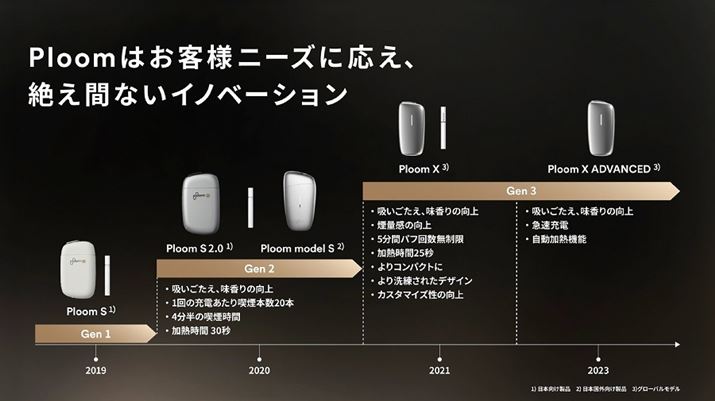 Muv[ṽV[Y1`3̐ỉߒBȂ݂ɁAuv[v́AjIC̏ȂɂĂ͋|鍂]𓾂Ă